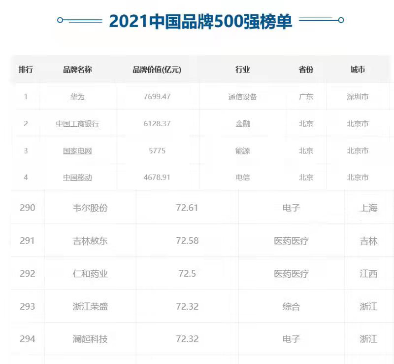 千赢国际·(中国)有限公司官网